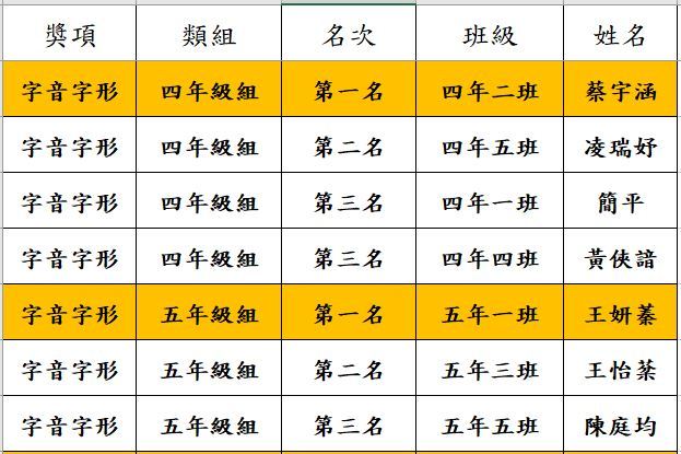 圖片說明