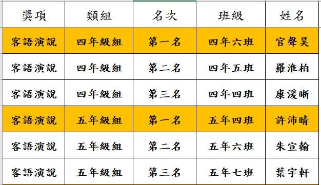 圖片說明