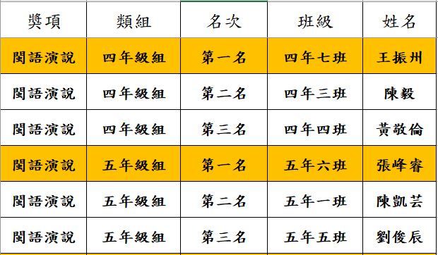 圖片說明
