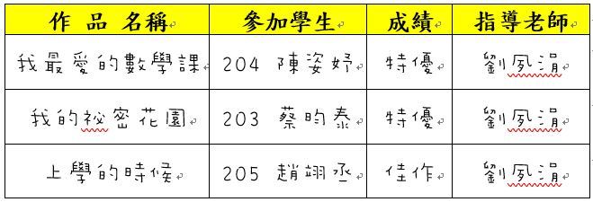 圖片說明