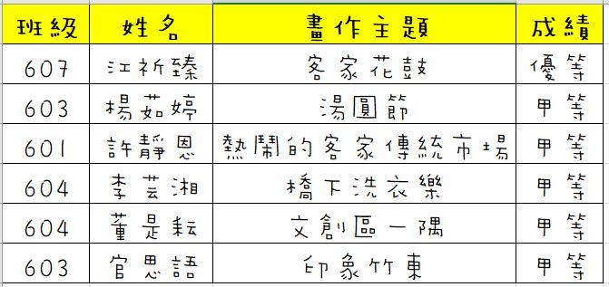 圖片說明